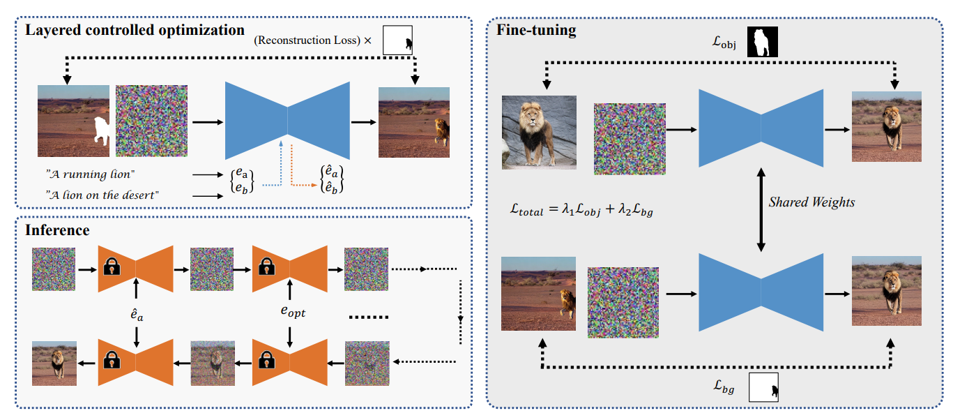 layerdiffusion